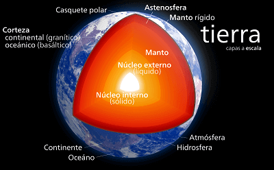 Estructura terrestre