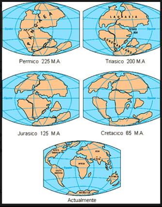 Evolución de los continentes en el Mesozoico