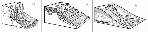 Movimiento de laderas