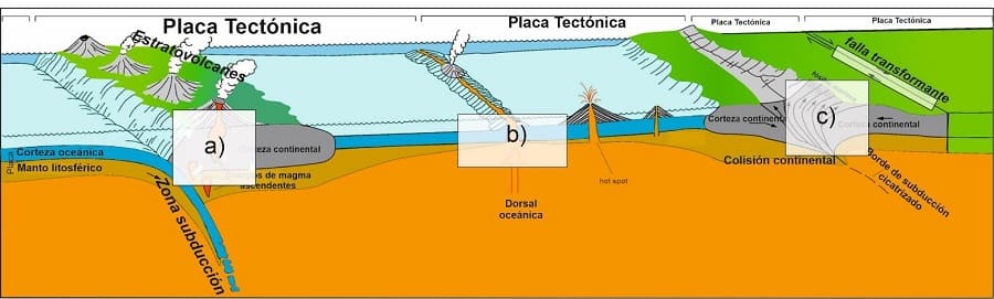 Tectónica y metarmorfismo